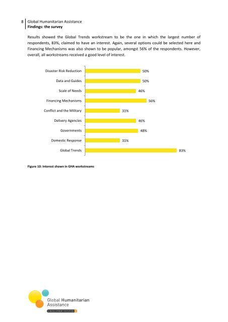 Download PDF - Global Humanitarian Assistance