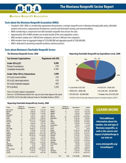 The Montana Nonprofit Sector Report - Montana Nonprofit Association