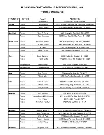 Townships - Board of Elections, Muskingum County, Ohio