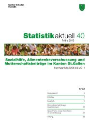 14345 kB, PDF - Ãffentliche Statistik Kanton St.Gallen
