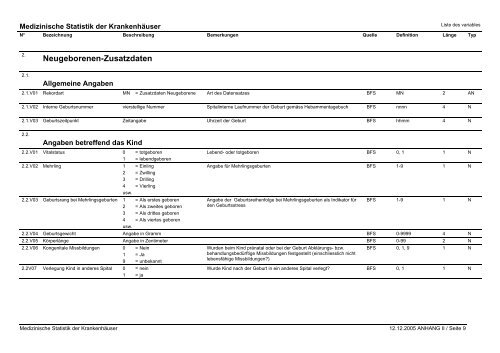 Detailkonzept - Ãffentliche Statistik Kanton St.Gallen