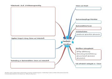 MindMaps für Download.indd