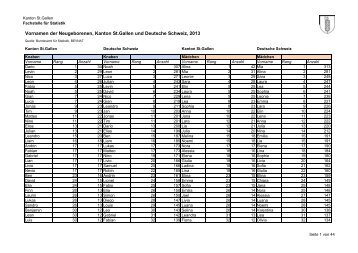 30 kB, PDF - Ãffentliche Statistik Kanton St.Gallen