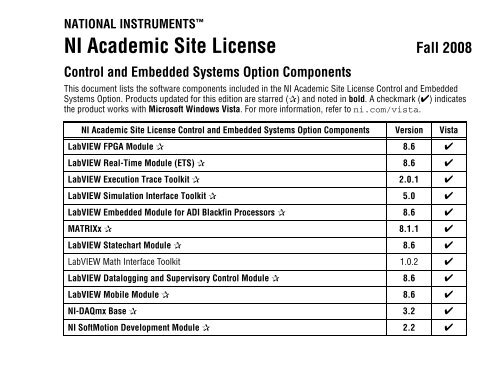 NI Academic Site License - National Instruments