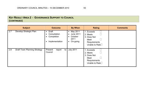 Minutes 15-12-10 - Shire of Shark Bay