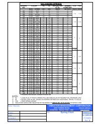 S-1200.00 Spring Chart - Vibration Management Corporation