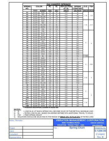 S-1200.00 Spring Chart - Vibration Management Corporation