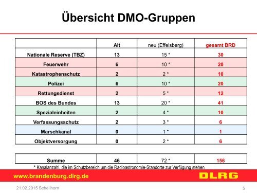 Zusammenarbeit im Digitalfunk der BOS