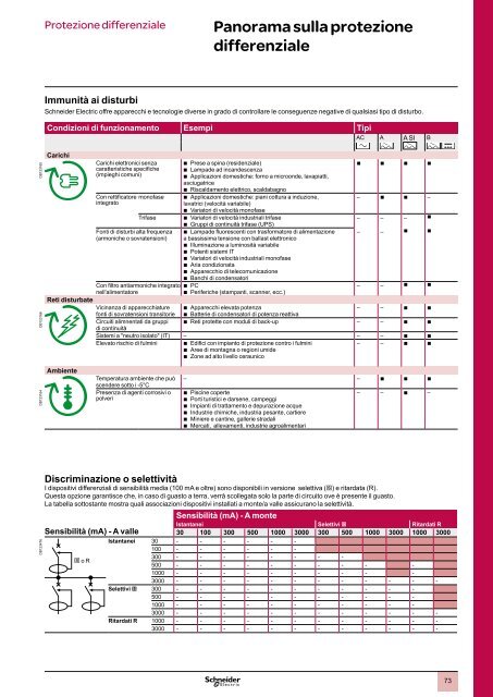 Protezione differenziale - Schneider Electric