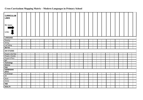 Cross Curriculum Mapping Matrix - Languages Without Limits