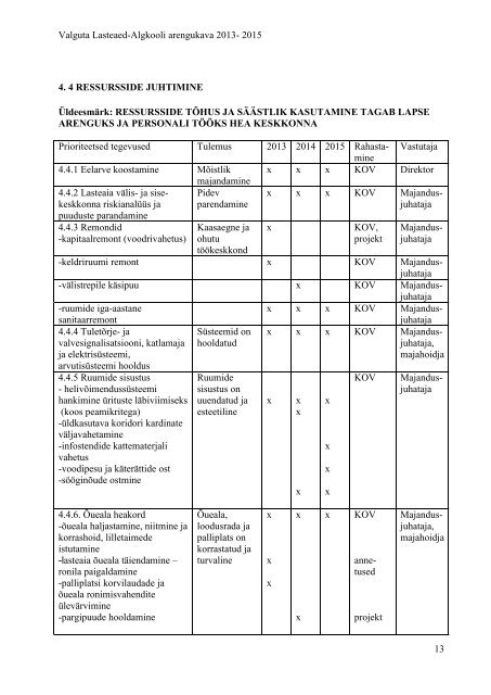 Valguta Lasteaed-Algkooli arengukava 2013- 2015 1 ... - RÃµngu Vald