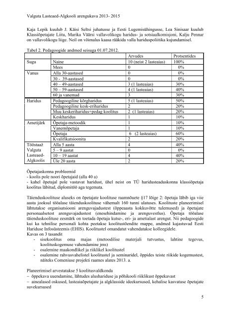 Valguta Lasteaed-Algkooli arengukava 2013- 2015 1 ... - RÃµngu Vald