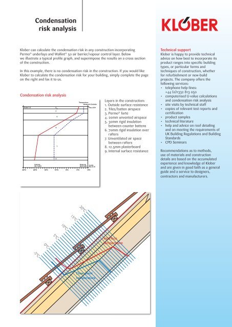 Condensation Risk Analysis Condensation risk analysis.indd - Klober