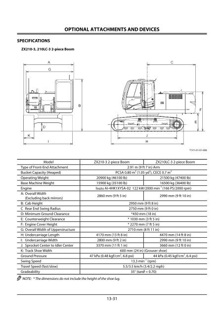 Untitled - Flannery Plant Hire