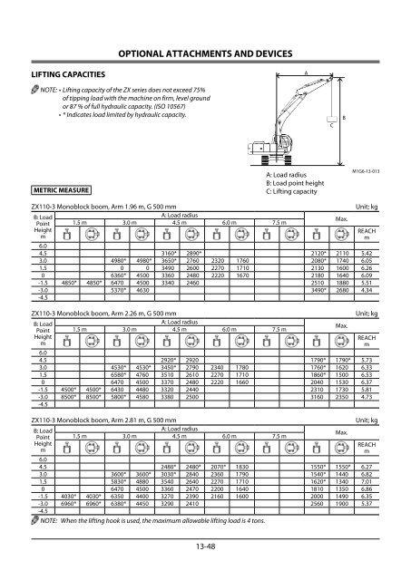 Untitled - Flannery Plant Hire