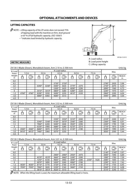 Untitled - Flannery Plant Hire