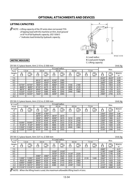 Untitled - Flannery Plant Hire