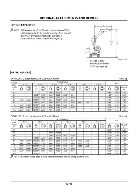 Untitled - Flannery Plant Hire