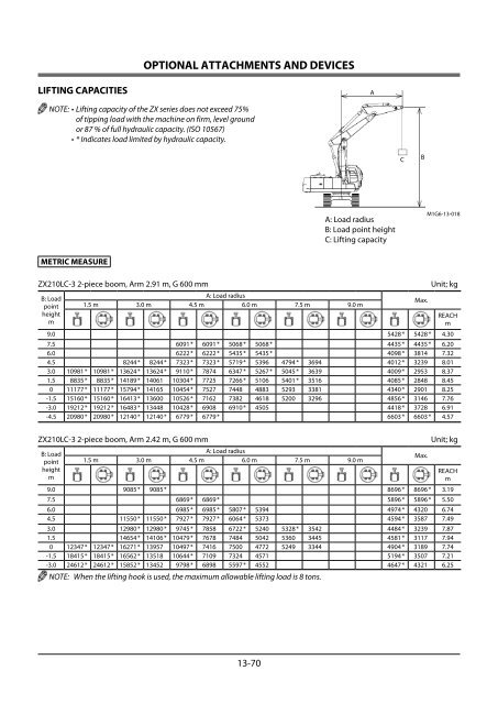 Untitled - Flannery Plant Hire