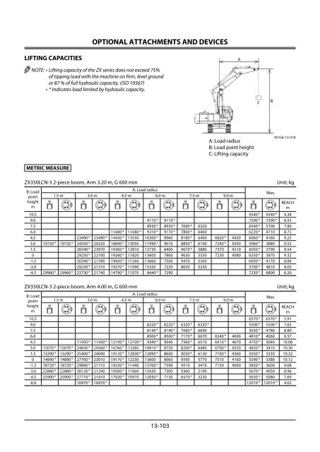 Untitled - Flannery Plant Hire