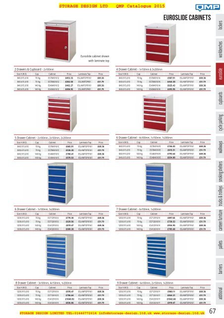 QMP Industrial Equipment Catalogue 2015 from Storage Design Limited