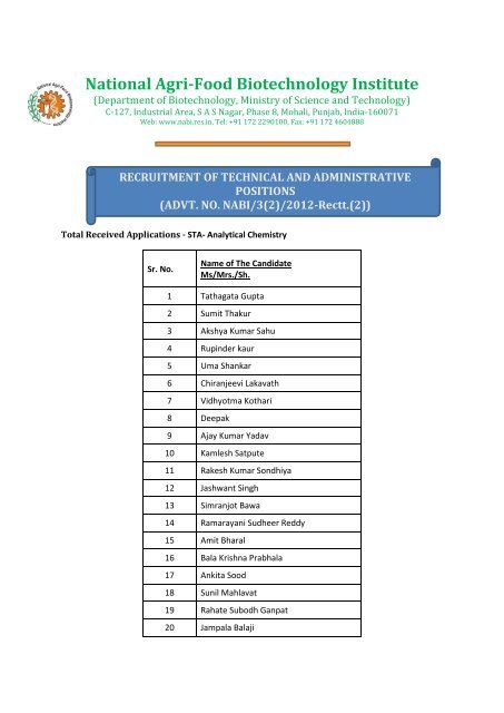 Total Applications - Nabi.res.in