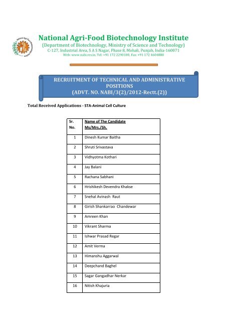 Total Applications - Nabi.res.in