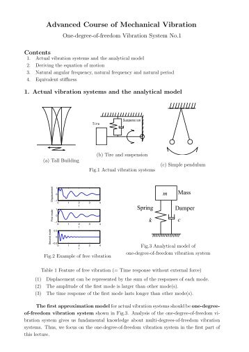 supplementary handout for me 147 mechanical vibrations winter machanical vibration