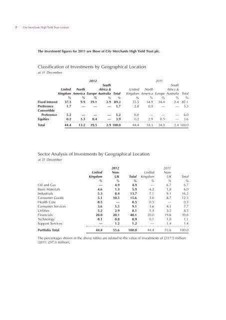 Annual report: Period Ended 31 December 2012 - Invesco Perpetual