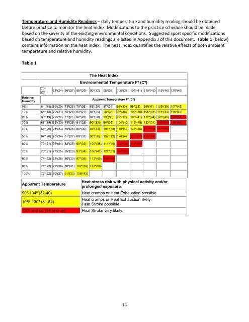 cary academy athletic training policy procedures manual (parent