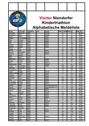 Vierter Niendorfer Kindertriathlon Alphabetische Meldeliste