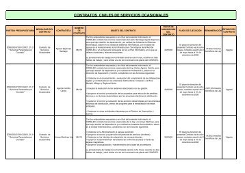 Contratos de Personal Servicios Ocasionales - CONELEC