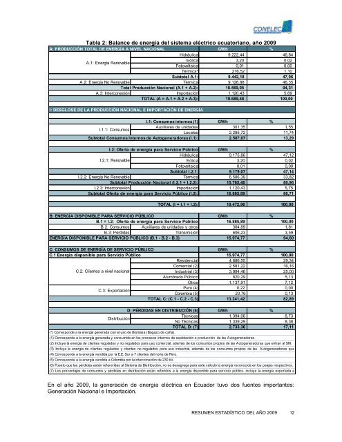 EstadÃ­stica del Sector ElÃ©ctrico Ecuatoriano - CONELEC