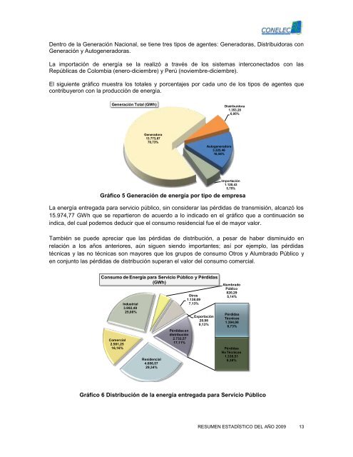 EstadÃ­stica del Sector ElÃ©ctrico Ecuatoriano - CONELEC