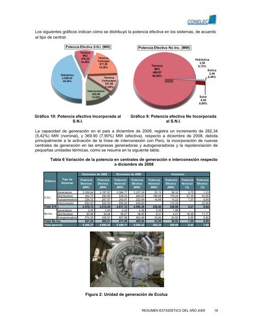 EstadÃ­stica del Sector ElÃ©ctrico Ecuatoriano - CONELEC