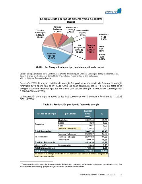 EstadÃ­stica del Sector ElÃ©ctrico Ecuatoriano - CONELEC