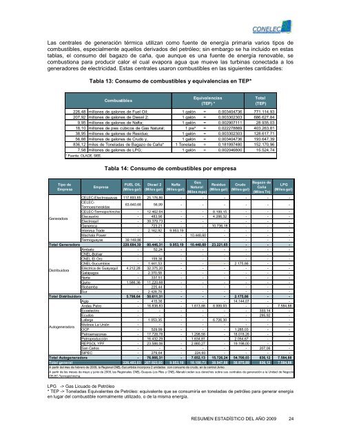 EstadÃ­stica del Sector ElÃ©ctrico Ecuatoriano - CONELEC