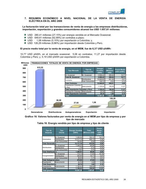 EstadÃ­stica del Sector ElÃ©ctrico Ecuatoriano - CONELEC