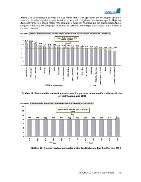 EstadÃ­stica del Sector ElÃ©ctrico Ecuatoriano - CONELEC