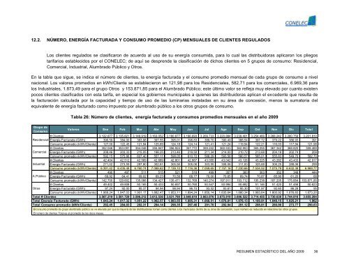 EstadÃ­stica del Sector ElÃ©ctrico Ecuatoriano - CONELEC