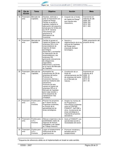 PLAN-2008-2011 Documento Principal 11.pdf - Cessi