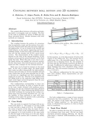 Coupling between roll motion and 2D sloshing