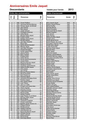 Anniversaires et dÃ©cÃ¨s - pharisa.ch