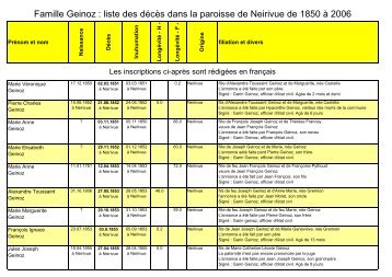 Neirivue DÃ©cÃ¨s 1850-2006 - pharisa.ch