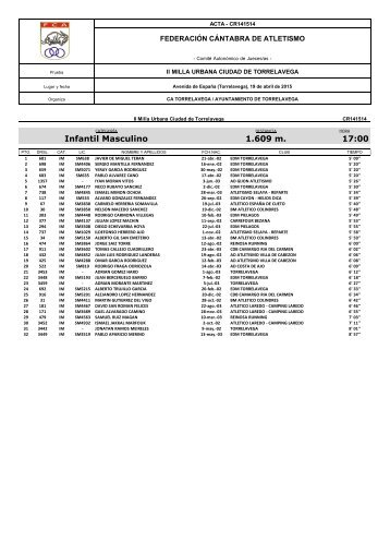 resultados2015_millatorrelavega