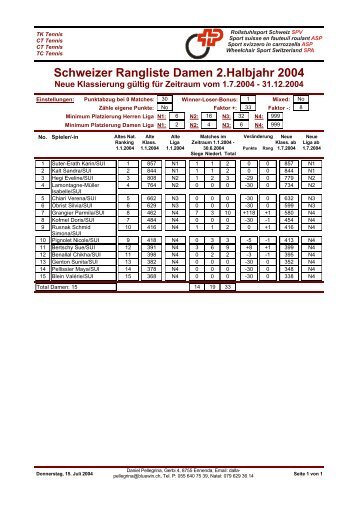 2. Halbjahr 2004 - Rollstuhl - Tennis Schweiz