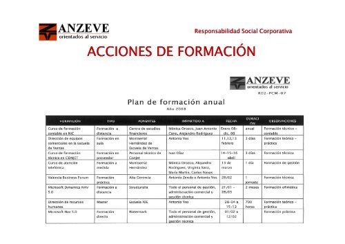 RESPONSABILIDAD SOCIAL CORPORATIVA diapositivas - Anzeve