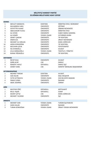 mhp_7_haziran_2015_adaylar