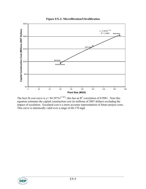 NYCDEPCostAnalys isReport-0607 .pdf - New York-New Jersey ...