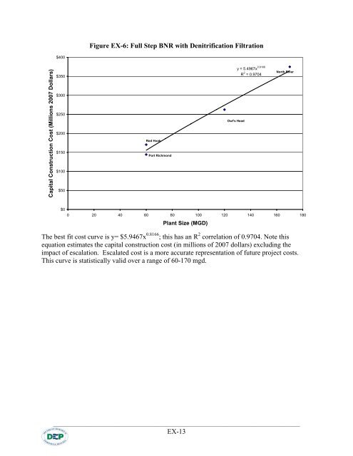 NYCDEPCostAnalys isReport-0607 .pdf - New York-New Jersey ...